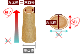 加工丸太材