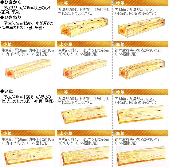 品質基準