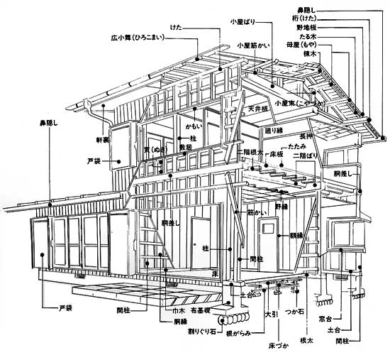 建材